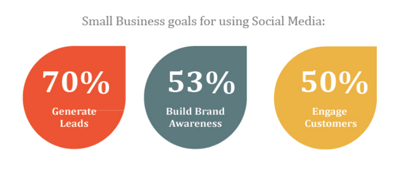USING SOCIAL MEDIA EFFECTIVELY FOR BUSINESS_quicksprout
