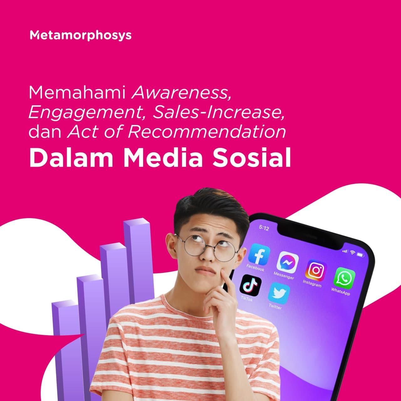 Cover-memahami awareness